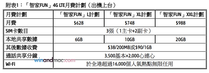 three-hongkong-4gplan-2