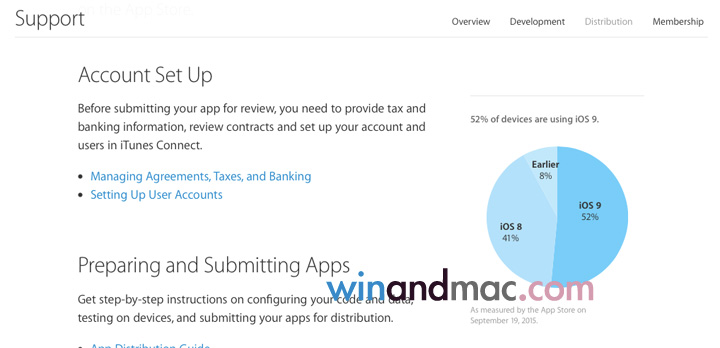 apple-ios-9-adoption-rate