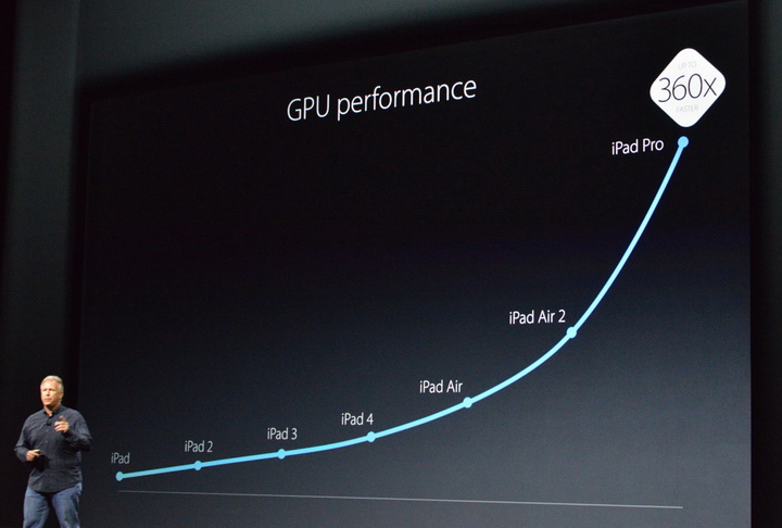 apple-iphone-6s-live-_0674