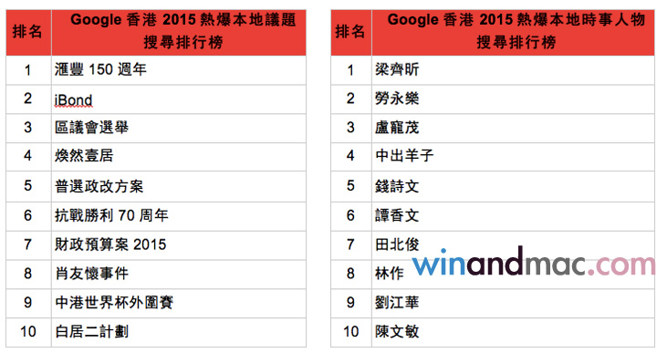 google-search-2015-2