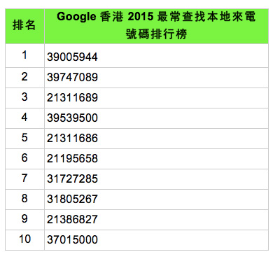 google-search-2015-4