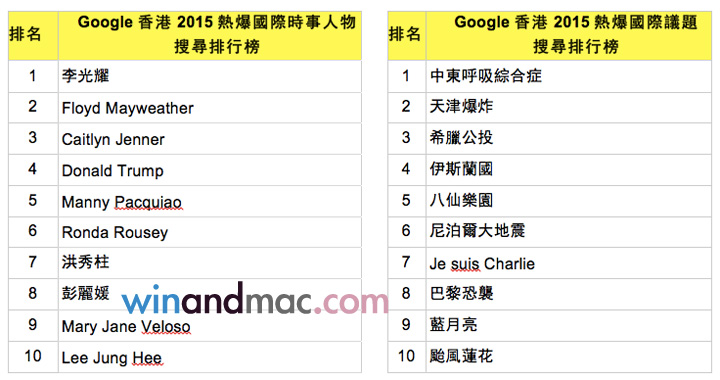 google-search-2015-5