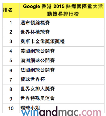 google-search-2015-6