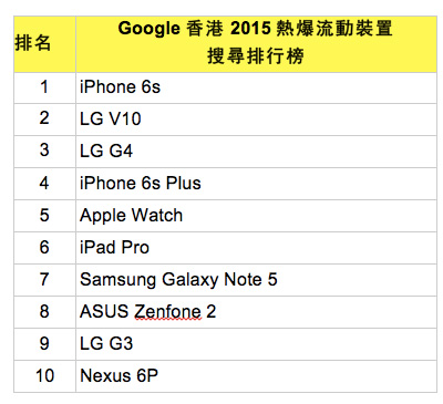 google-search-2015-7