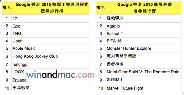 google-search-2015-8