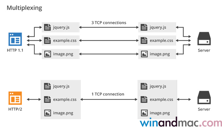 http2-multiplexing