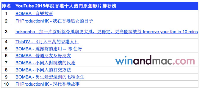 youtuber-hk-popular-2