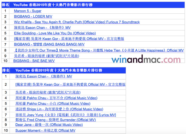 youtuber-hk-popular-3