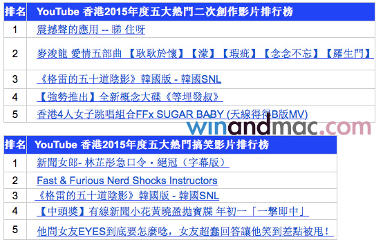 youtuber-hk-popular-4