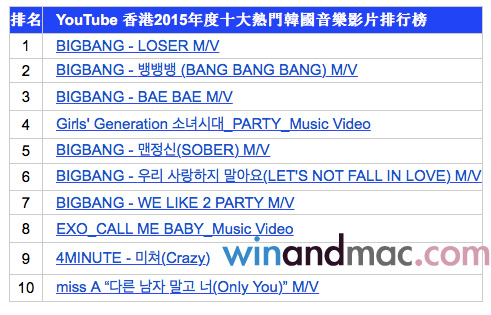 youtuber-hk-popular-5