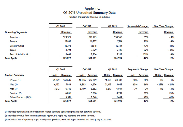 apple-2016-quarter