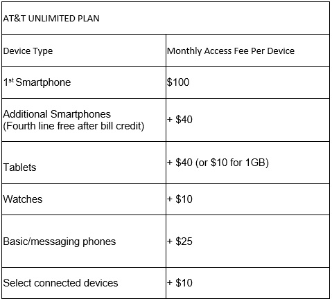 att-unlimited-plans