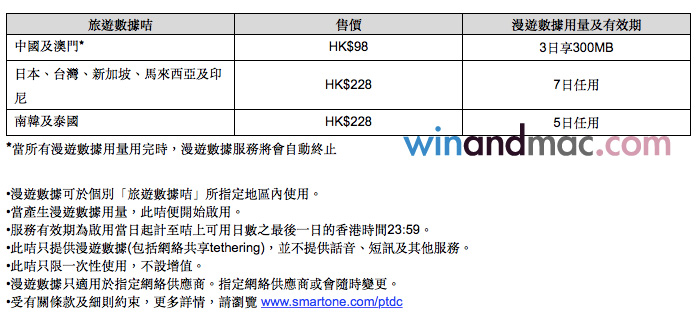 smartone-prepaid-travel-card2