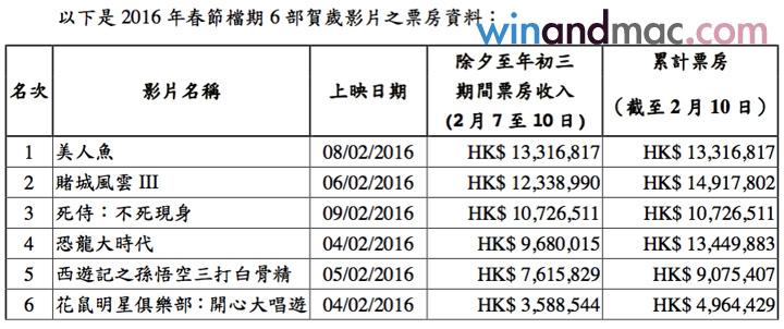 from-vegas-to-macau-movie-table