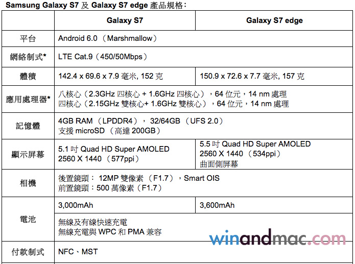 samsung-galaxy-s7-hk-3