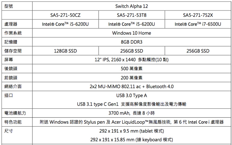 acer-swith-alpha-12-8