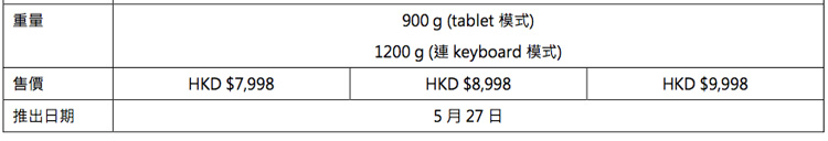 acer-swith-alpha-12-9