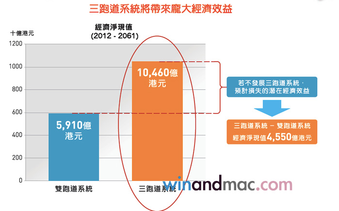 hk-third-runaway-system