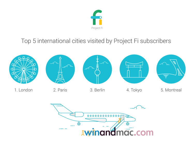 project-fi-top-5-cities