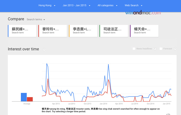 google-search-trends-cny2015