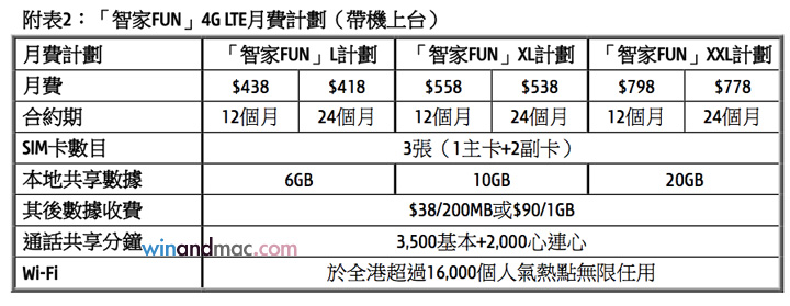 three-hongkong-4gplan-3