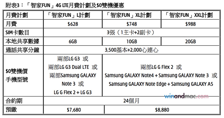 three-hongkong-4gplan-4