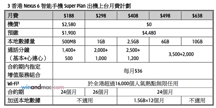 three-hongkong-nexus-6-self-news2