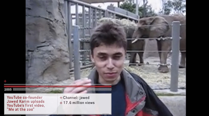 youtube-viral-videos