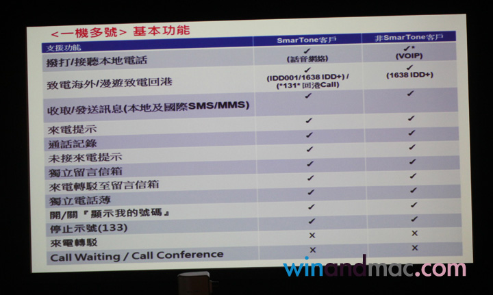 smartone-add-on-numbers-review-5