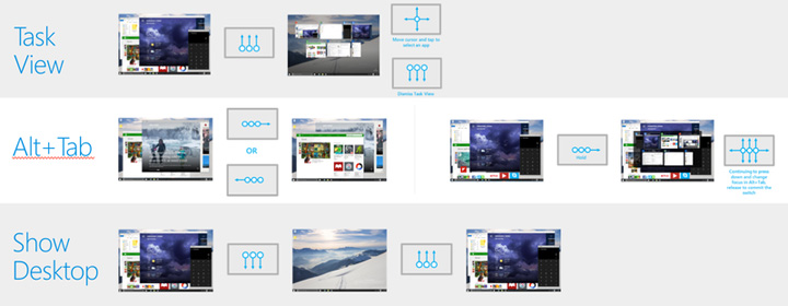 windows10trackpadgestures2
