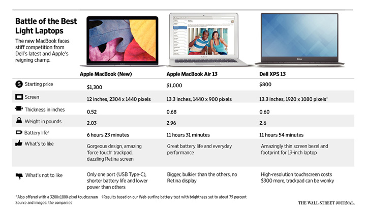 12-macbook-compare