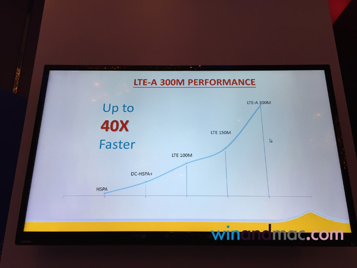 hkt-huawei-450mbps-lte2