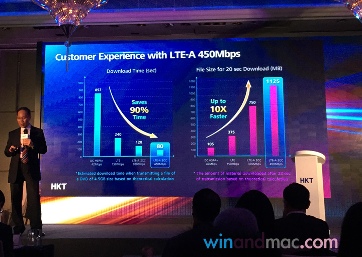 hkt-huawei-450mbps-lte3