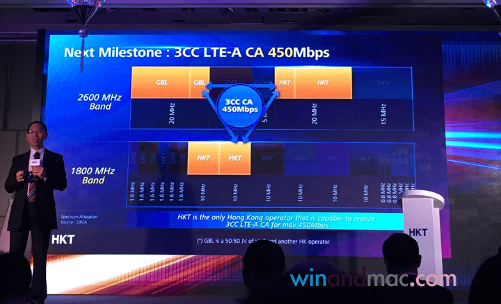 hkt-huawei-450mbps-lte4