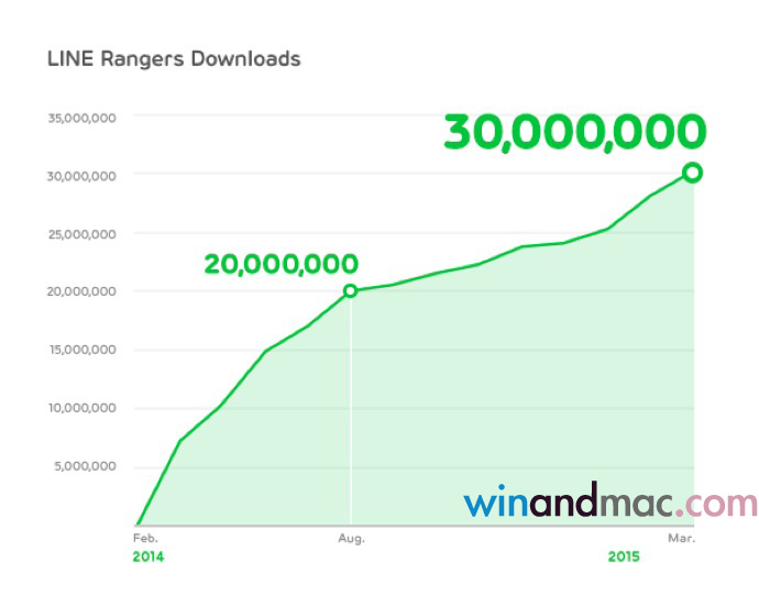 line-rangers-downloads