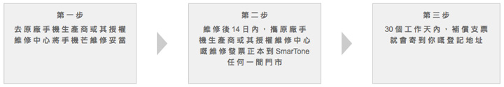 smartone-s6