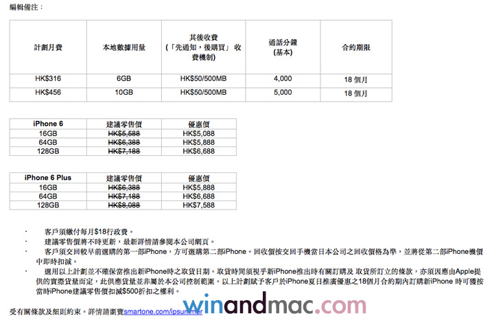 smartone-iphone-6-500-plan2