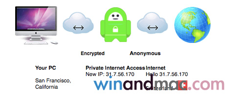 private-internet-access-anony
