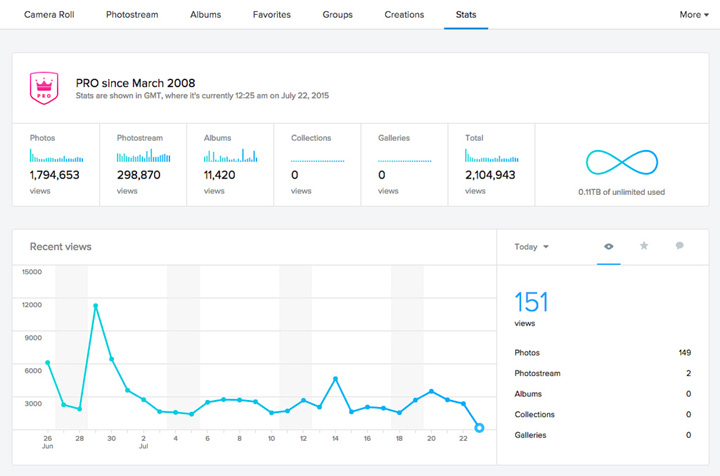 flickr-pro-analytics