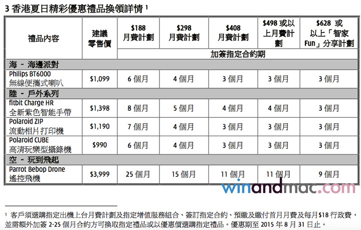 three-hk-SummerCampaign2