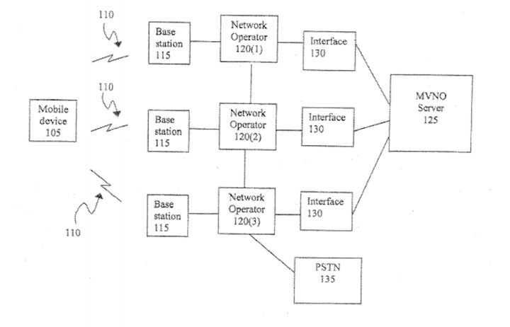 Apple MVNO Patent