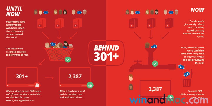 youtube-new-counting-method