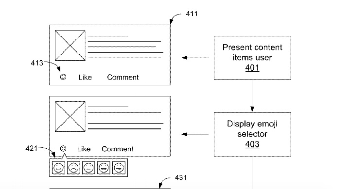 facebook-patent-emoji-reaction