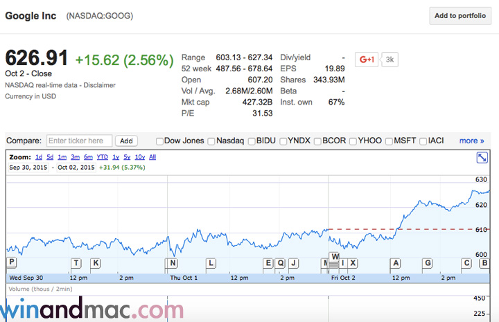 google-stock-not-real-time