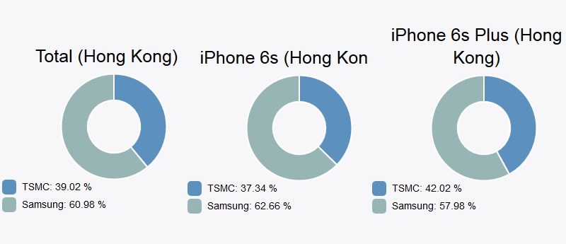 iphone6s-tsmc-samsung